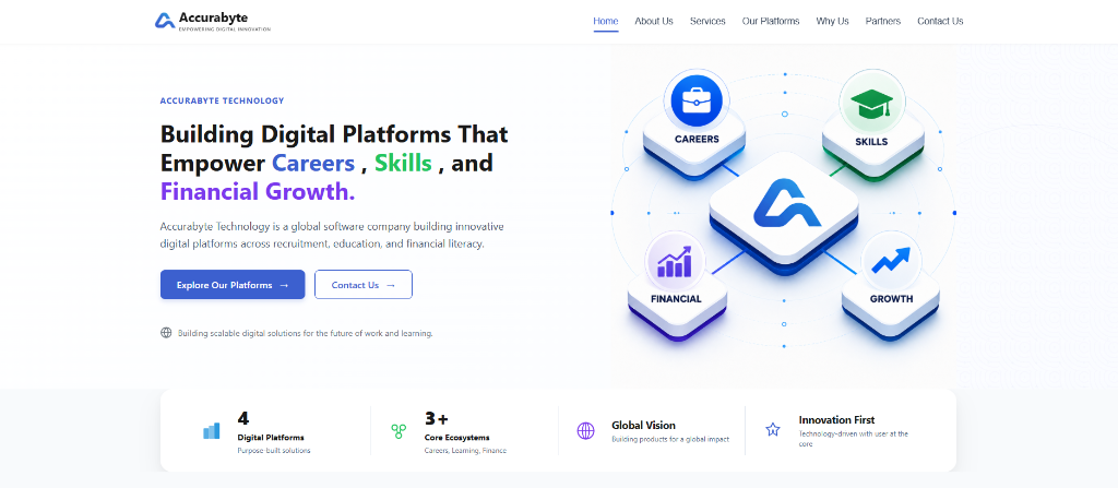 Accurabyte Technology - Digital Platforms